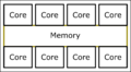 Shared Memory.png