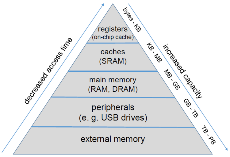 HPC-Dictionary - HPC Wiki