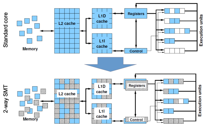 X86 architecture. Архитектура АРМ И 86. Кросс-докинг инфографика. Кросс докинг картинки. Leon5 CPU structure.