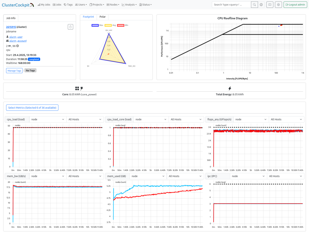 Clustercockpit job view.png