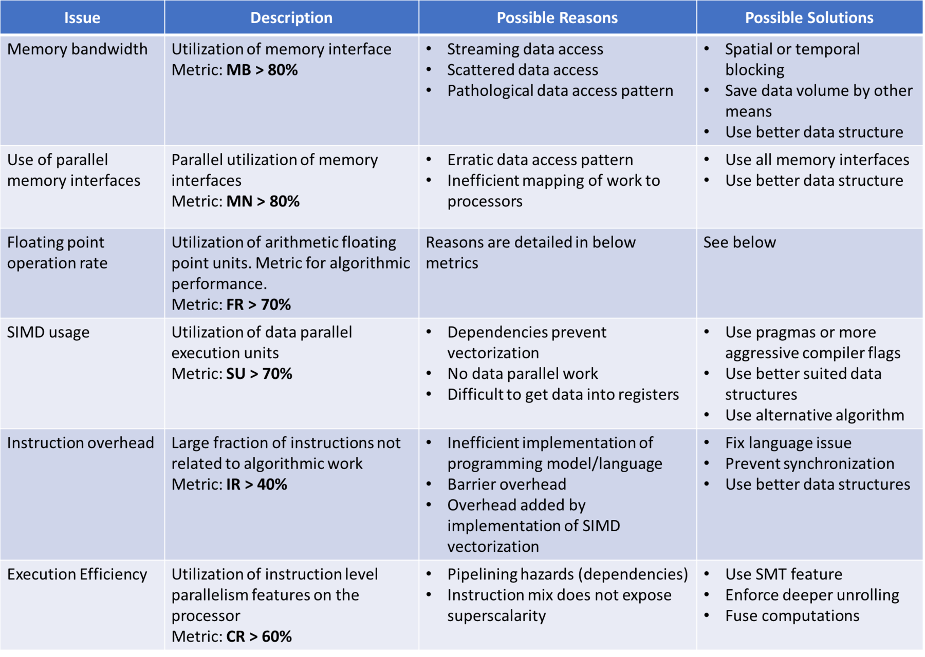 ProPE PE Process - HPC Wiki